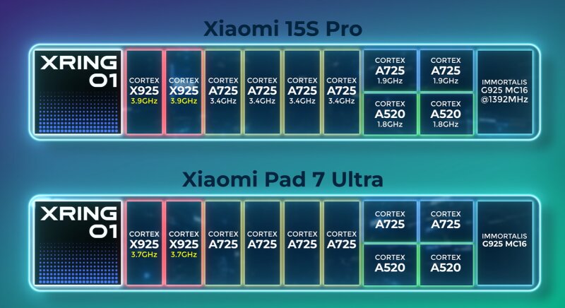 Xiaomi Pad 7 Ultra: “Siêu phẩm” màn hình lớn, nhưng liệu có đáng đầu tư?