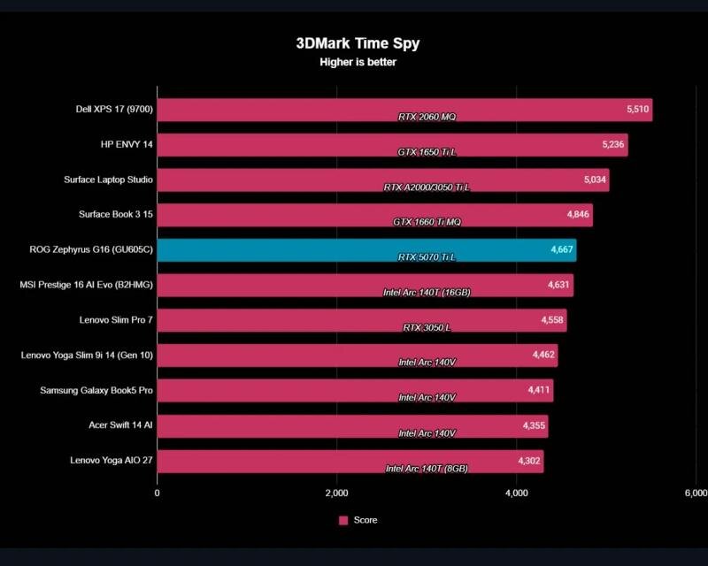 Kết quả benchmark